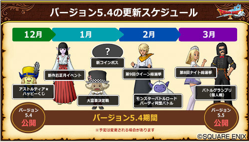 更新スケジュール